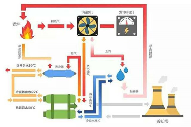 余热回收技术